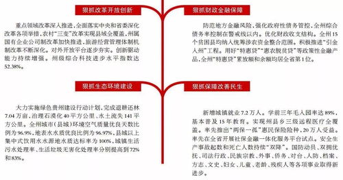 奋力续写新篇章 聚焦州政府工作报告，解读社会经济咨询服务新机遇