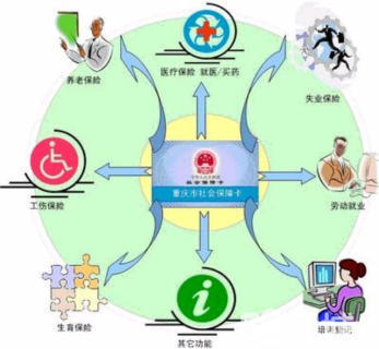 福永社保代办与工商注册咨询 一站式社会经济服务解决方案