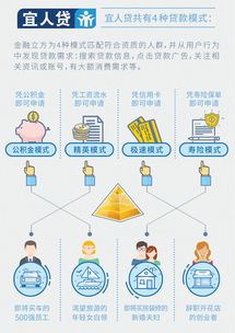 移动互联网时代 金融产品如何精准找到“最合适的ta”