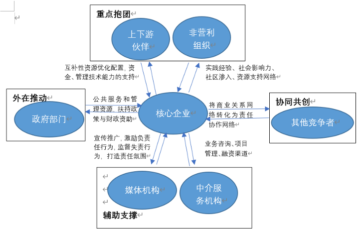 疫情之下中国企业社会责任的三大转变